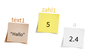 3Notizen mit Inhalt